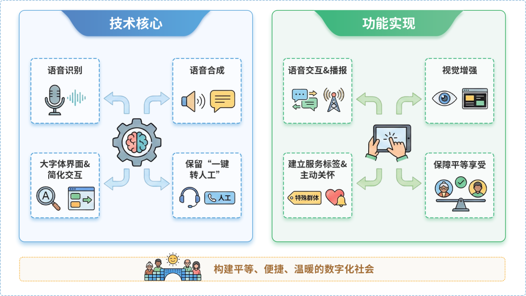 翠屏区AI生态｜多AI智能体GEO优化全流程：从内容创作到发布实操指南