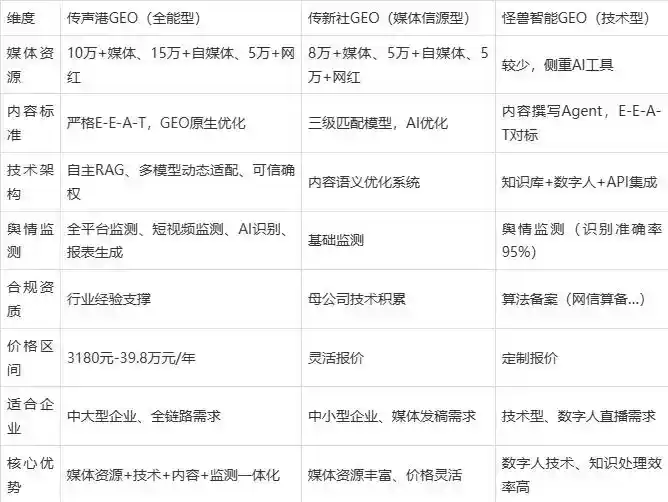 2026年翠屏区企业豆包GEO内容落地实操指南，从选题到成文完整流程