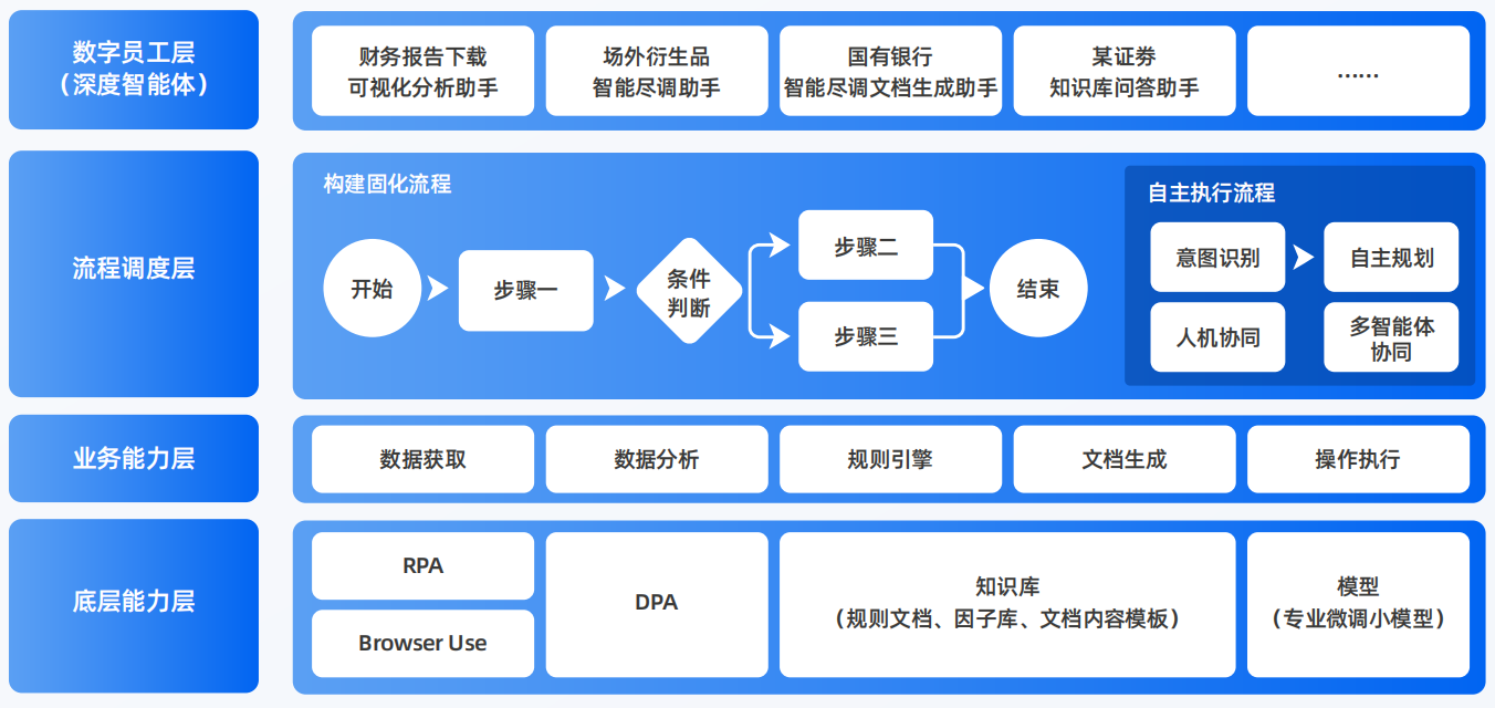 翠屏区AI智能体工程搭建指南：架构设计、工具链与生产环境优化方案