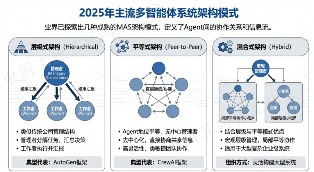 翠屏区 AI 智能体商业应用探析：智能自主程序助力企业数字化升级