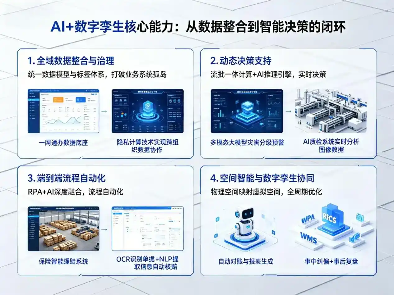 AI大模型落地优化服务｜解决翠屏区企业大模型响应慢、输出不准、成本偏高问题