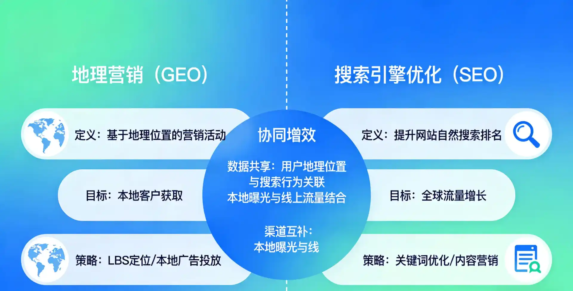 立足翠屏区，从用户需求与流量逻辑，解读GEO优化的落地价值与应用前景