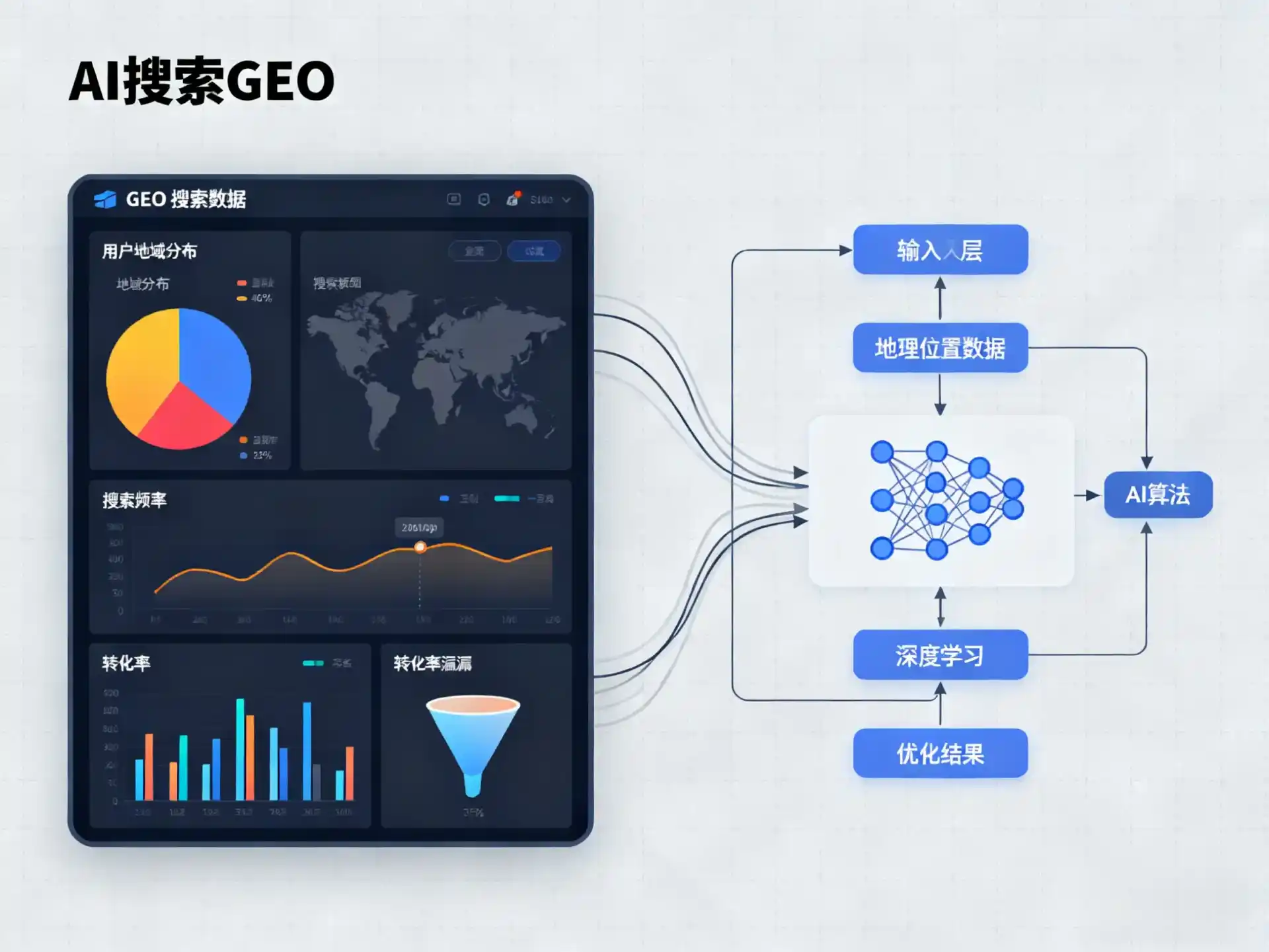 翠屏区GEO优化服务商该如何筛选？生成式引擎优化行业实践观察